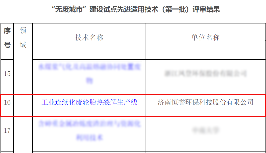 专注除“废”，绿色发展，z6com·尊龙环保助力十四五“无废城市”建设